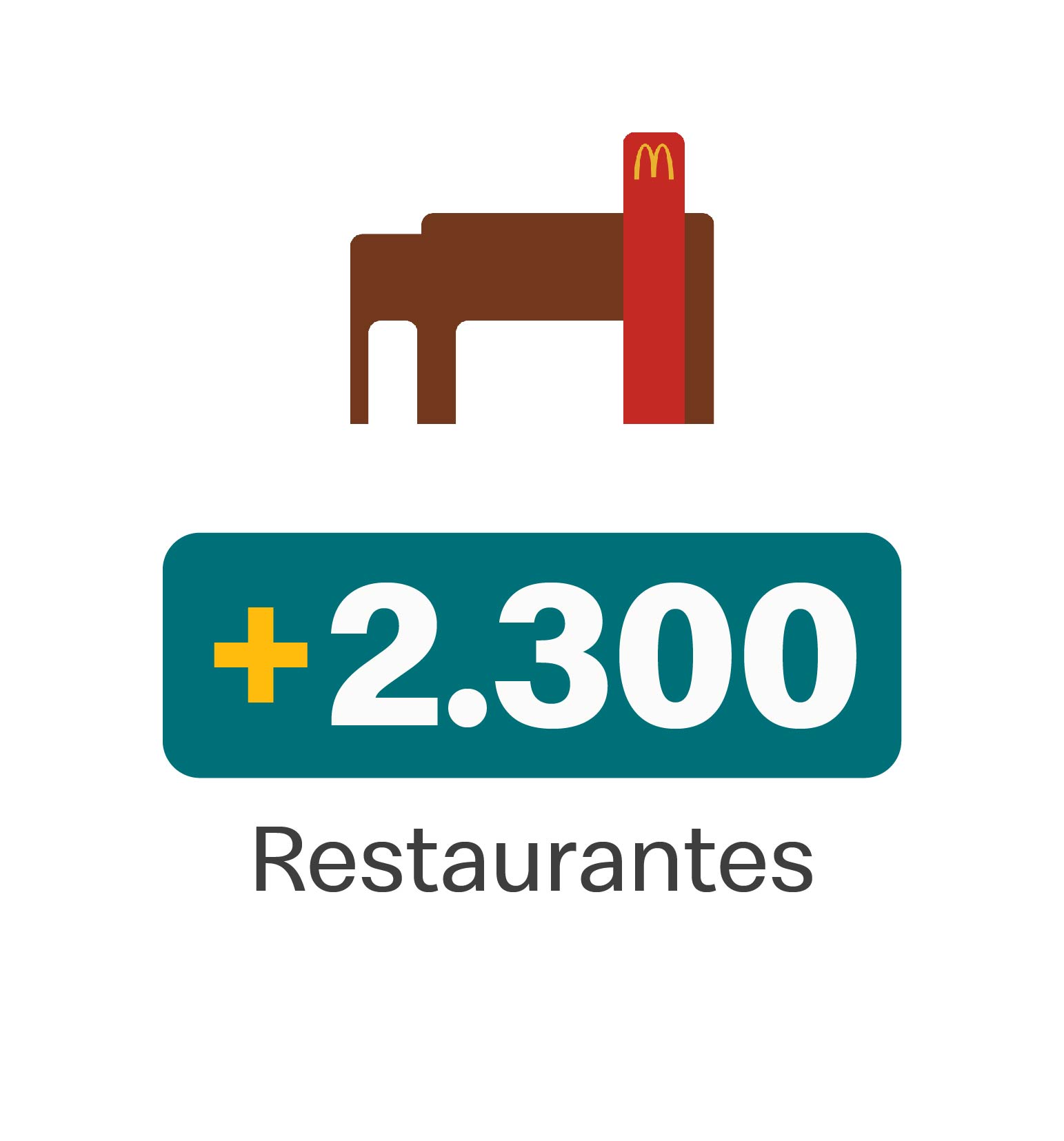 2.300 Restaurantes