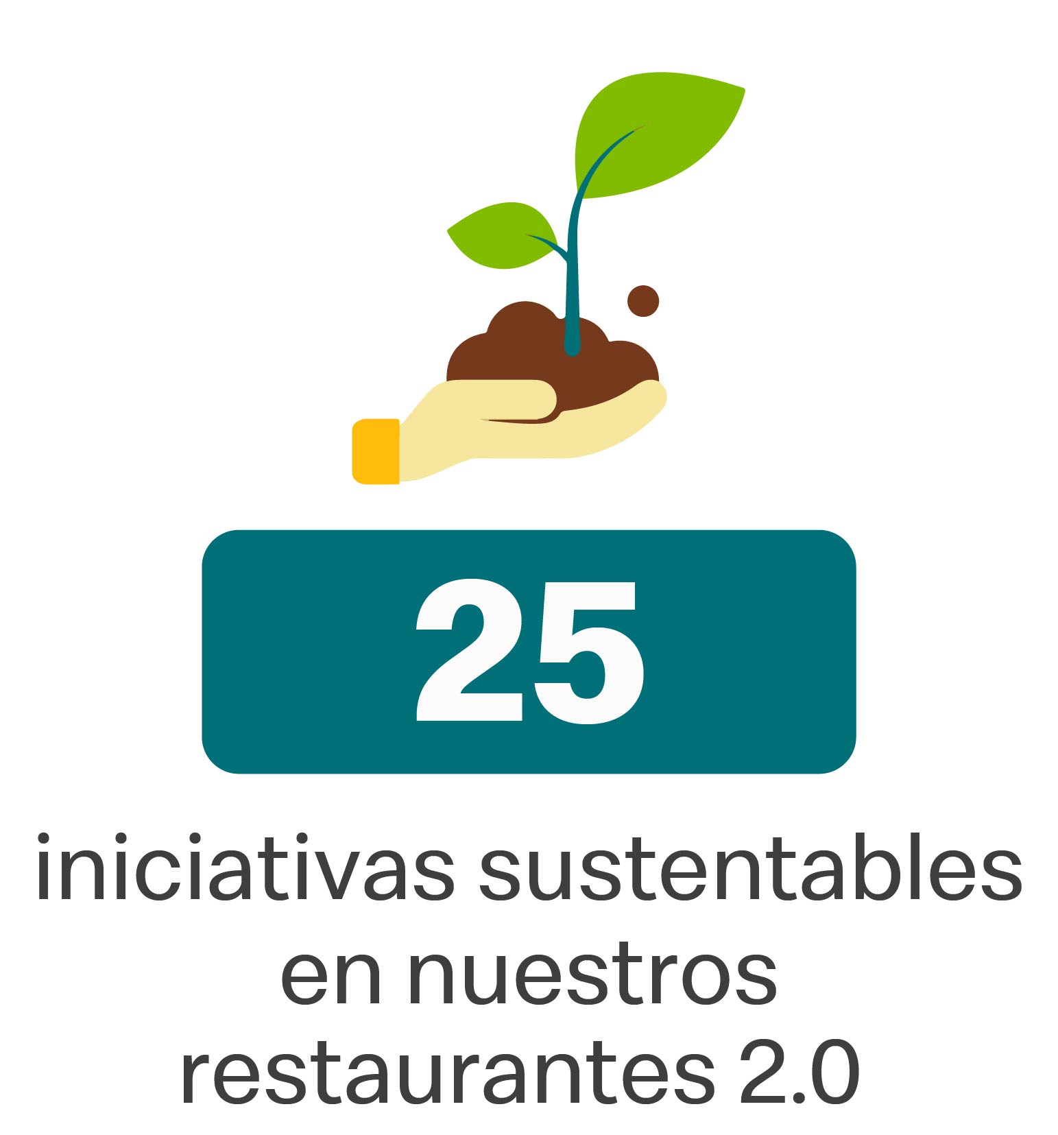 25 iniciativas sustentables en nuestros restaurantes 2.0