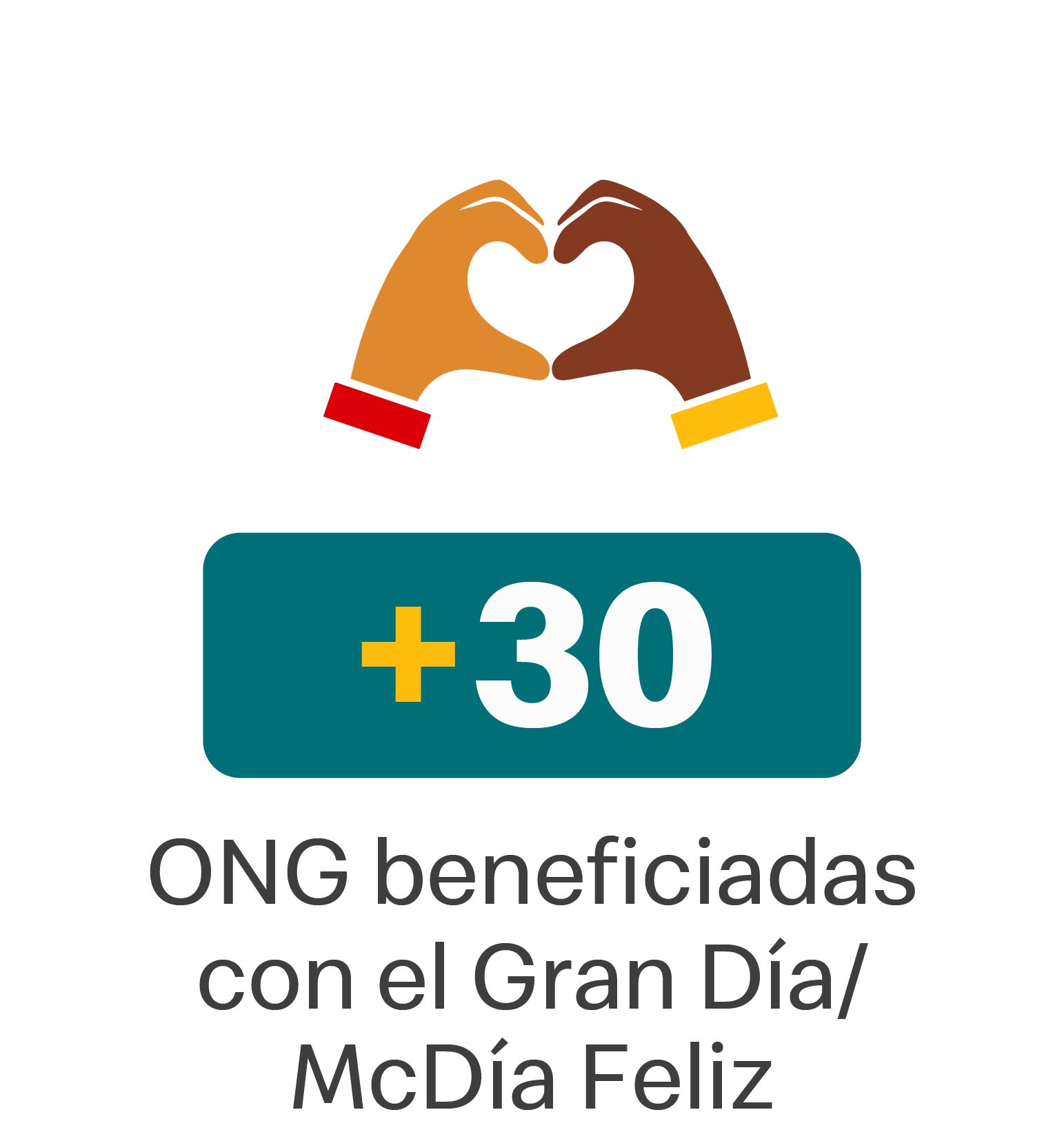 39 ONG beneficiadas con el Gran Día: McDía Feliz