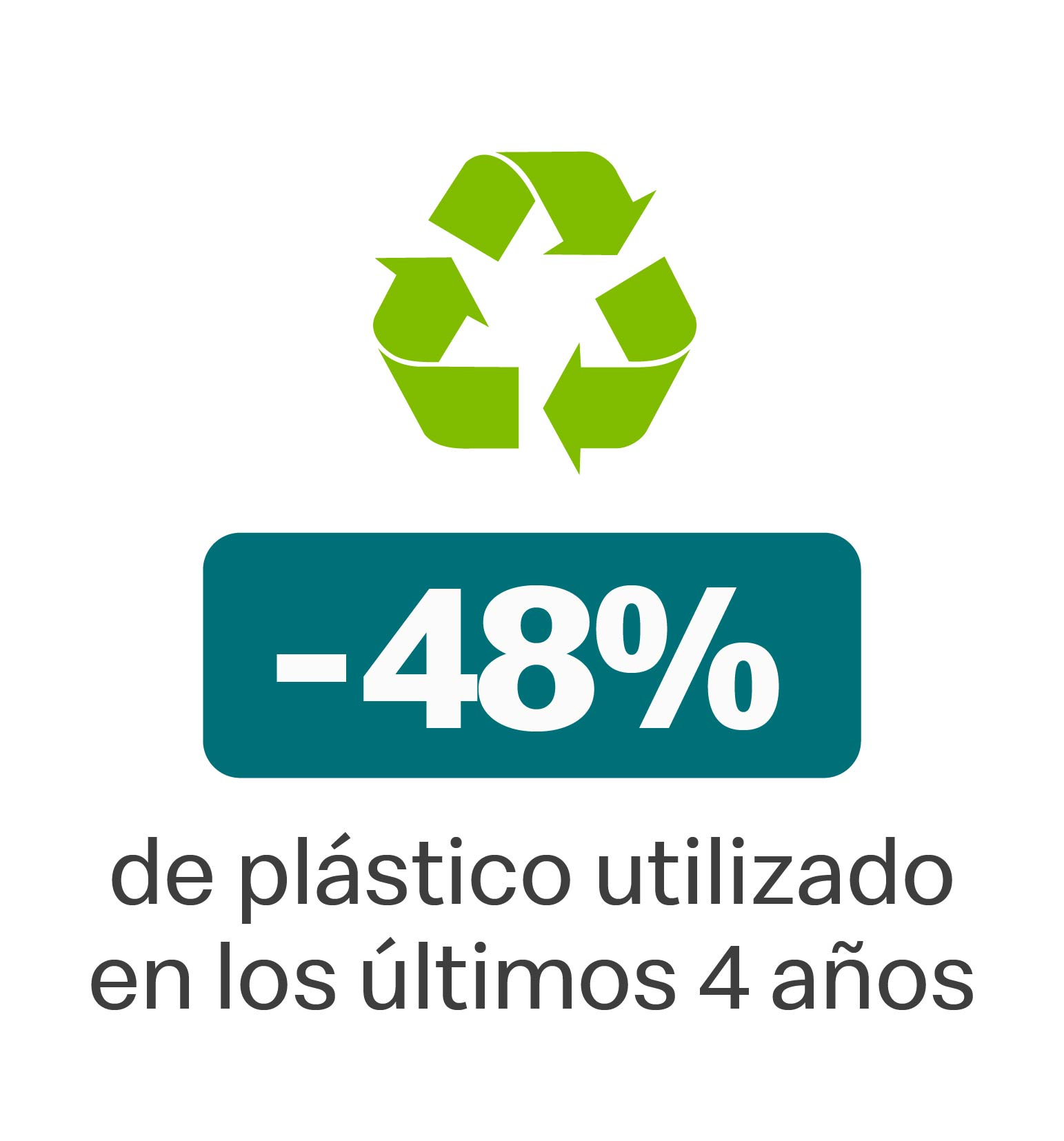 48% de plástico utilizado en los últimos 4 años