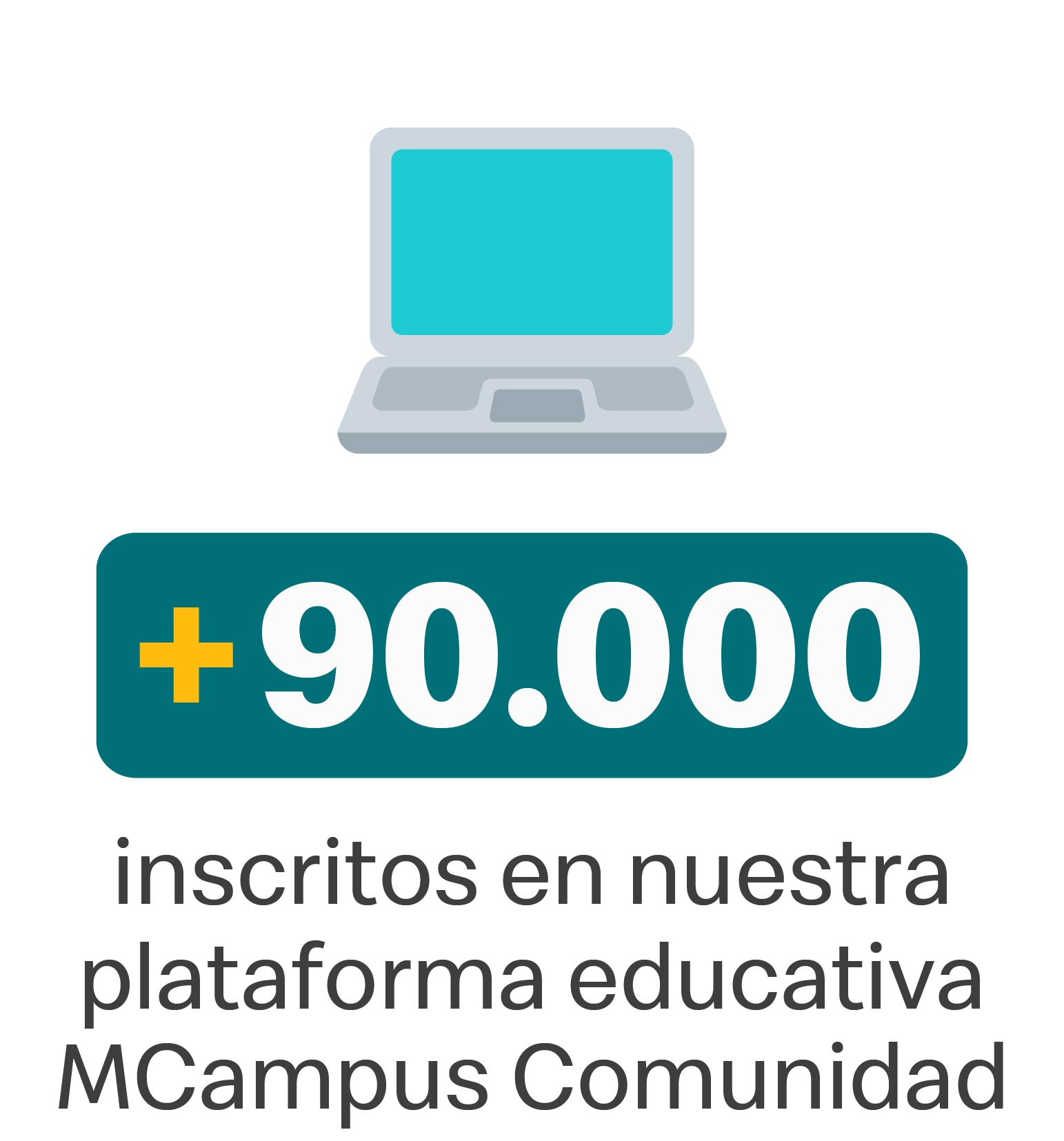 90.000 inscritos en nuestra plataforma educativa MCampus Comunidad